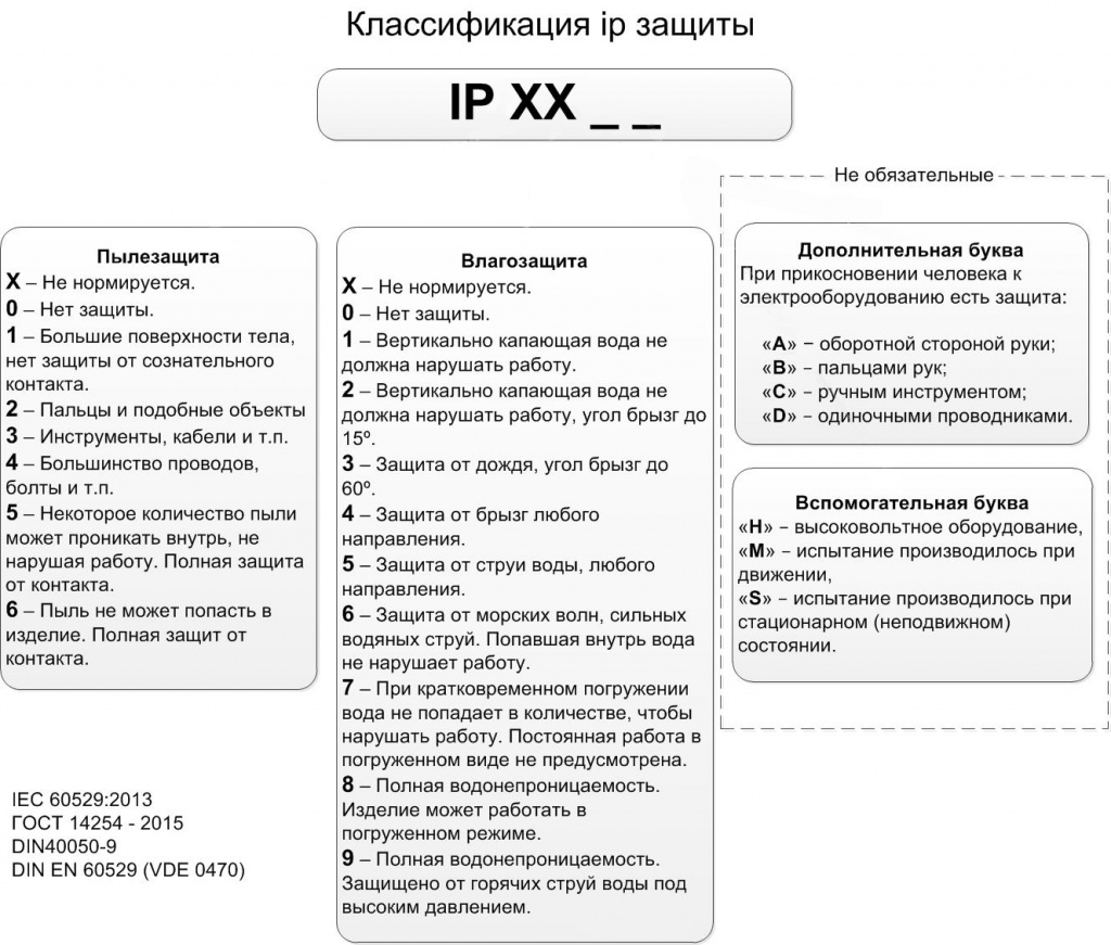 Защита электродвигателя Защита электродвигателя